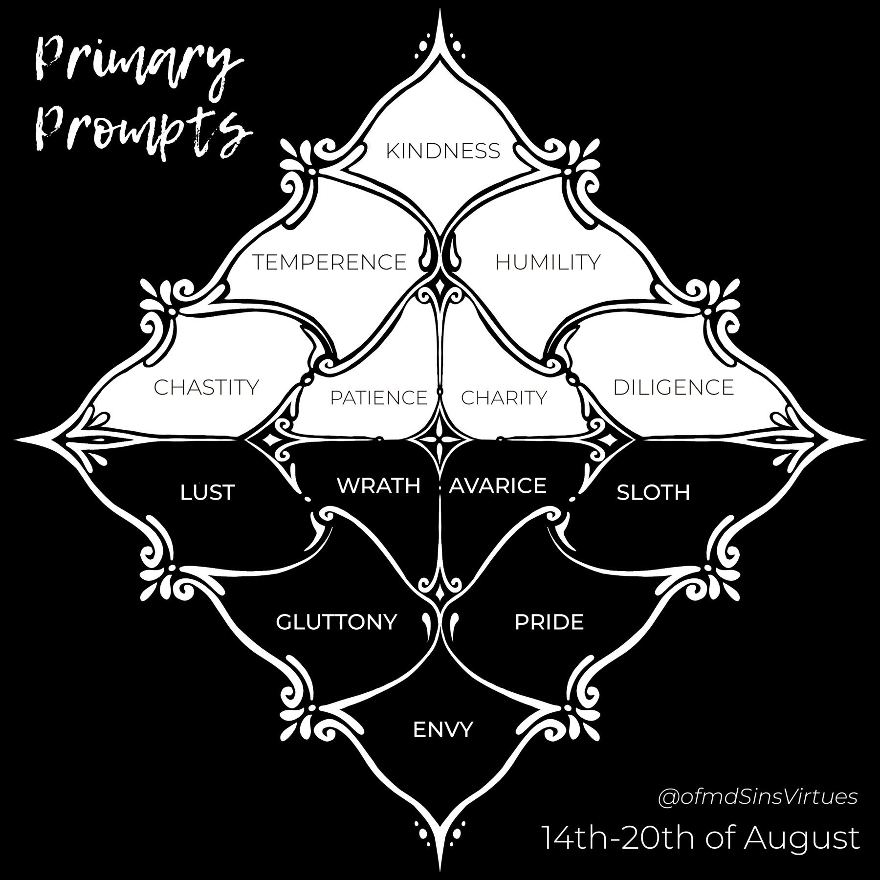 Black and white graphic listing the Primary Prompts: Sins: Gluttony Avarice Wrath Sloth Pride Envy Lust Virtues: *Temperance Charity Patience Diligence Humility Kindness Chastity @ofmdSinsVirtues 14th-20th of August