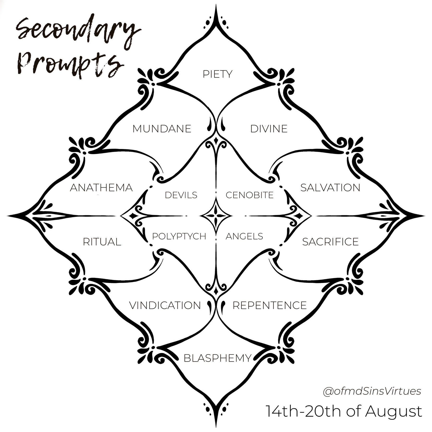 Black and white graphic listing the Secondary Prompts: Vindication Piety Blasphemy Mundane Divine Anathema Salvation Devils Angels Polyptych Cenobite Ritual Sacrifice Vindication Repentence @ofmdSinsVirtues 14th-20th of August